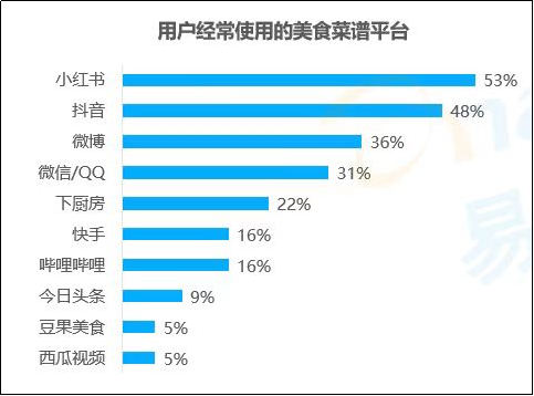 产品经理，产品经理网站